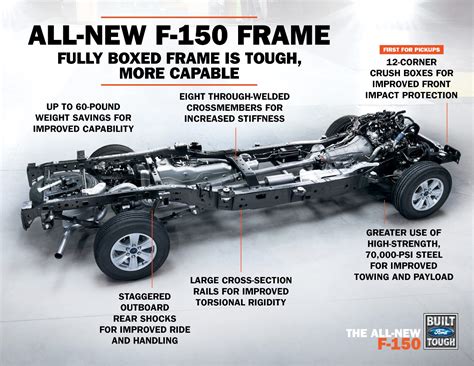 ford fully boxed high-strength steel frame|ford f150 high strength aluminum.